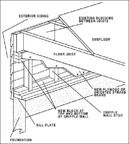 Diagram of cripple wall before being braced - exterior siding floor joist subfloor sill plate foundation cripple wall stud