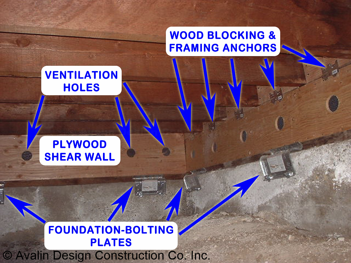 Cripple wall bracing with plywood shear wall, ventilation holes, foundation-bolting plates and wood blocking & framing anchors