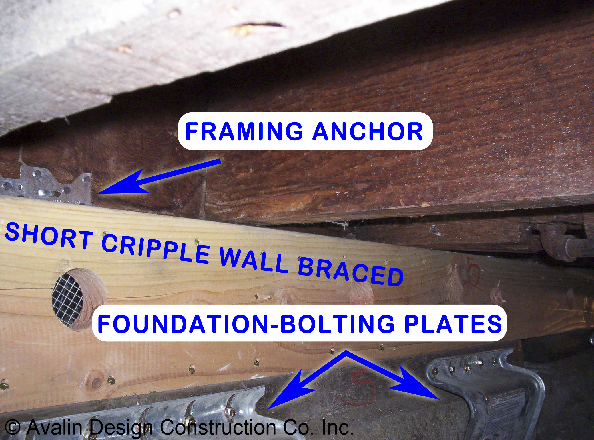 Short cripple wall braced with with foundation-bolting plates and framing anchor